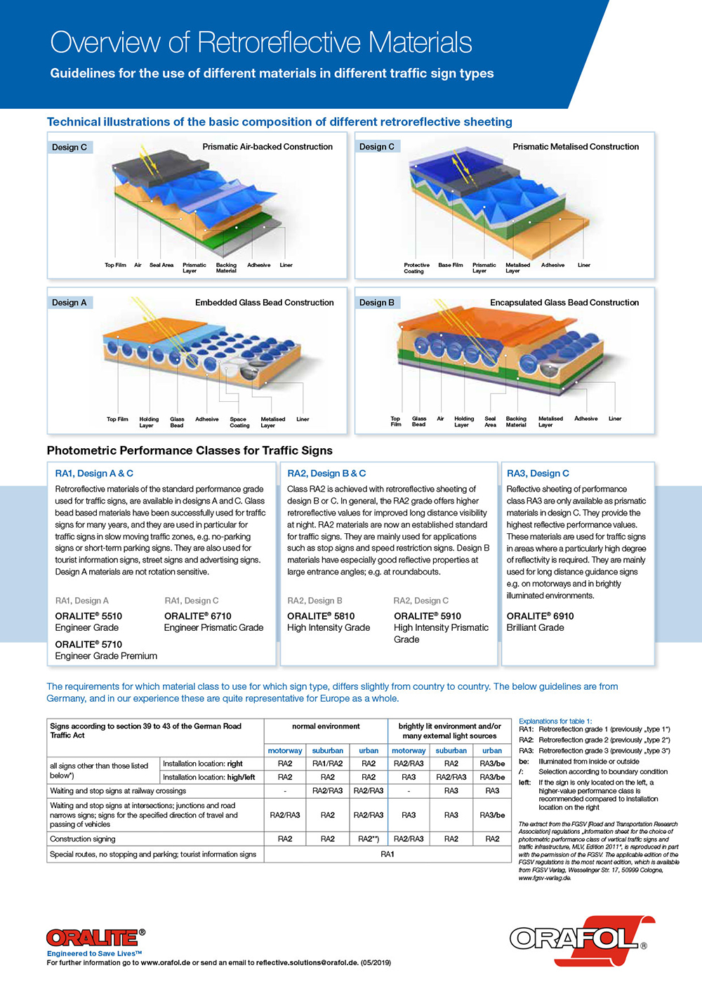 Overview of Retroreflective Materials